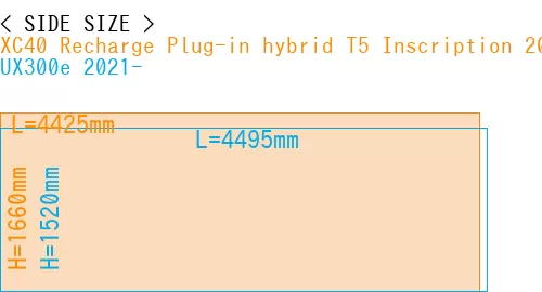 #XC40 Recharge Plug-in hybrid T5 Inscription 2018- + UX300e 2021-